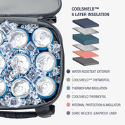 Cooler bag with ice and cans, showing Coolshield 6 layer insulation diagram.
