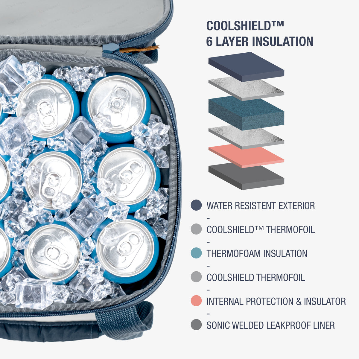 Insulated cooler bag with 6-layer insulation diagram on a white background