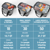Three insulated coolers with food and drinks, accompanied by a table detailing their capacity and usage for different scenarios.
